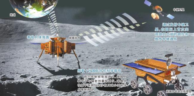An illustration of Chang'e-4 working on the Moon. [Photo: stdaily.com]