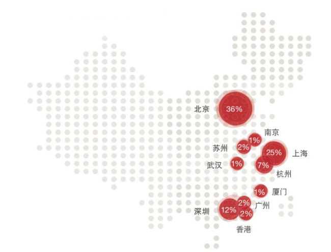 The map shows that Beijing, Shanghai, Shenzhen, and Hangzhou are home to 80 percent of China's unicorns. [Photo: thepaper.cn]
