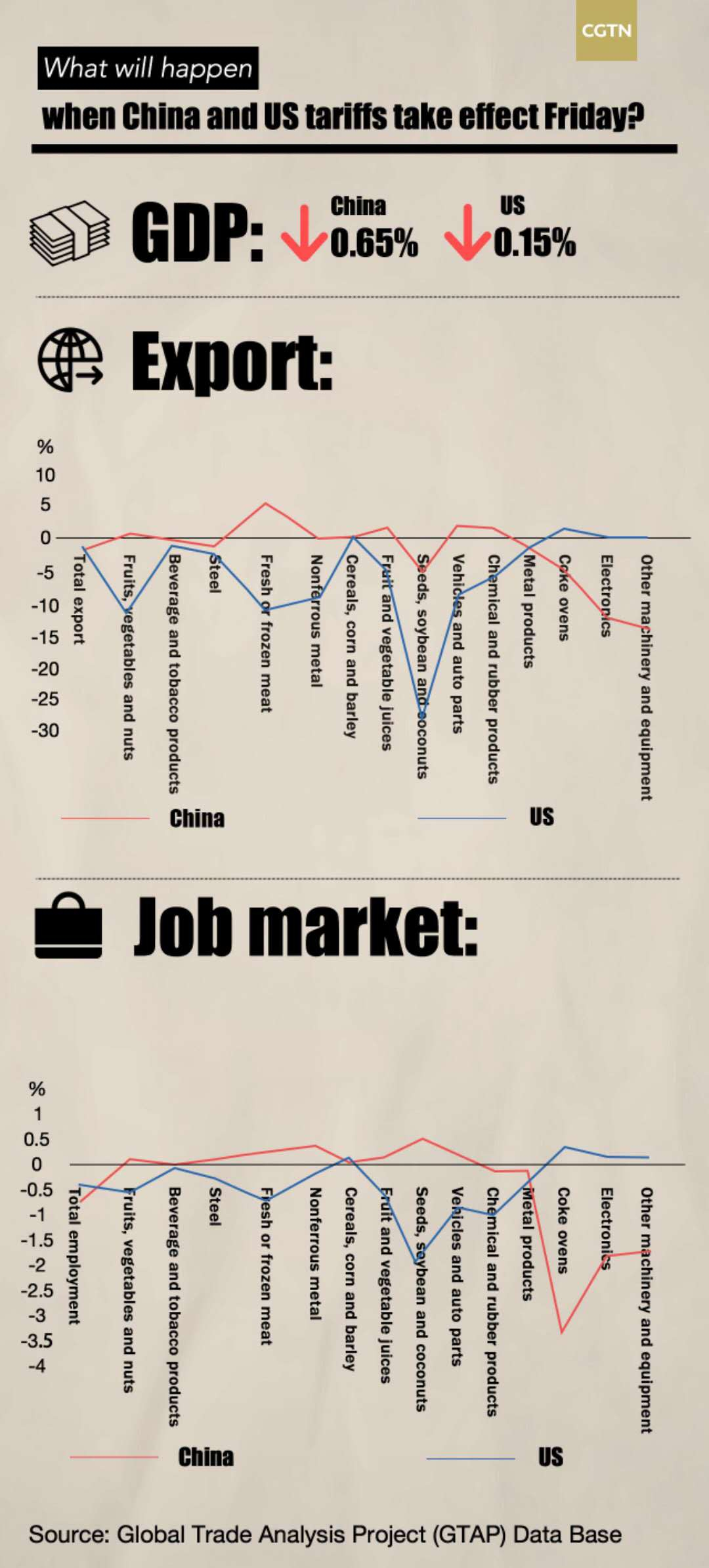 How China, US Tariffs Could Impact Economic Outlook - China Plus