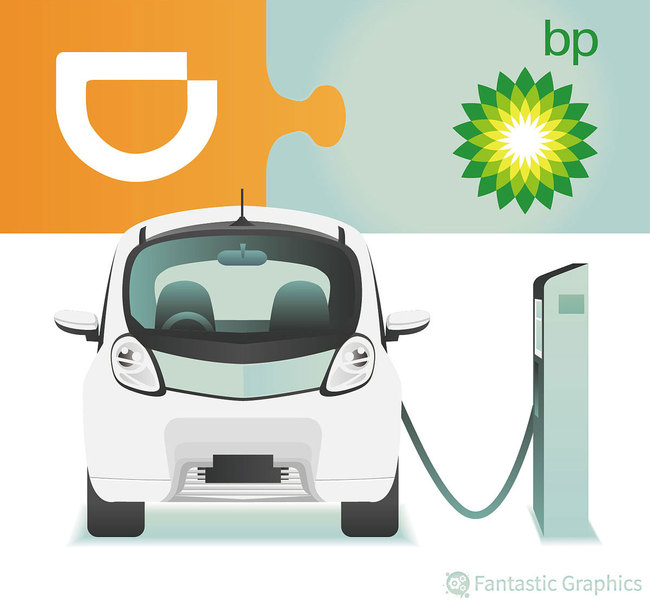 Didi Chuxing on Thursday says it has teamed up with BP to build a joint venture for developing and operating charging stations for new energy vehicles in China, August 1, 2019. [Photo: VCG]