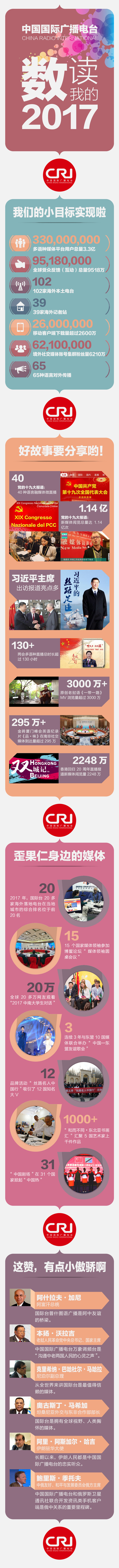 数读中国国际广播电台的2017