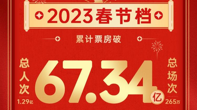 فروش گیشه عید بهار سال 2023 در چین به بیش از 6.7 میلیارد یوان رسیدا