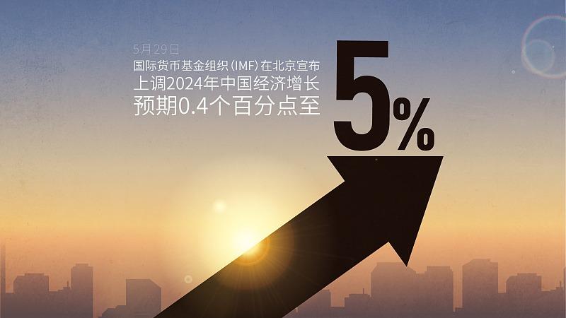 پیش بینی صندوق بین المللی پول از رشد اقتصاد چین به 5 درصد افزایش یافتا