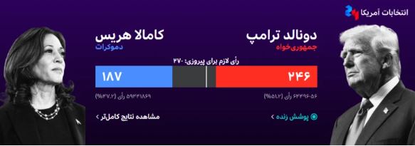 رقابت در حال چرخش به نفع ترامپ استا