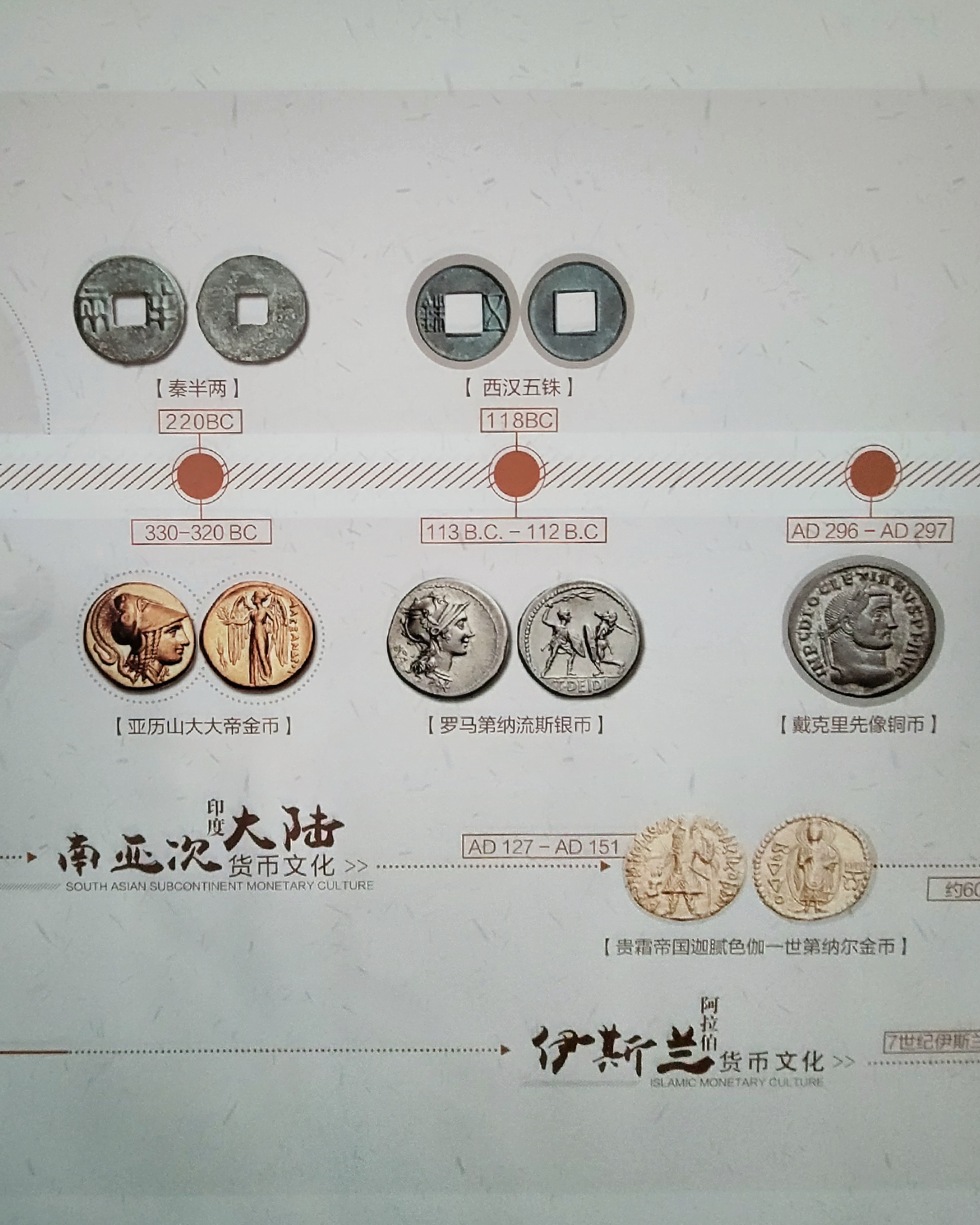 Χρονολογικός πίνακας αρχαίος νομισμάτων του κόσμου όπου φαίνονται και κάποια ελληνικά, στην μόνιμη έκθεση του Νομισματικού Μουσείου της Κίνας (中国钱币博物馆: zhōngguó qiánbì bówùguǎn) στο Πεκίνο (Φωτογραφία Εύα Παπαζή/CRI Greek)