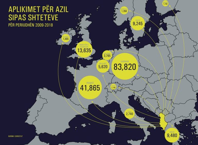 Kërkesat e shqiptarëve për azil në Europë (Foto Hashtag.al)