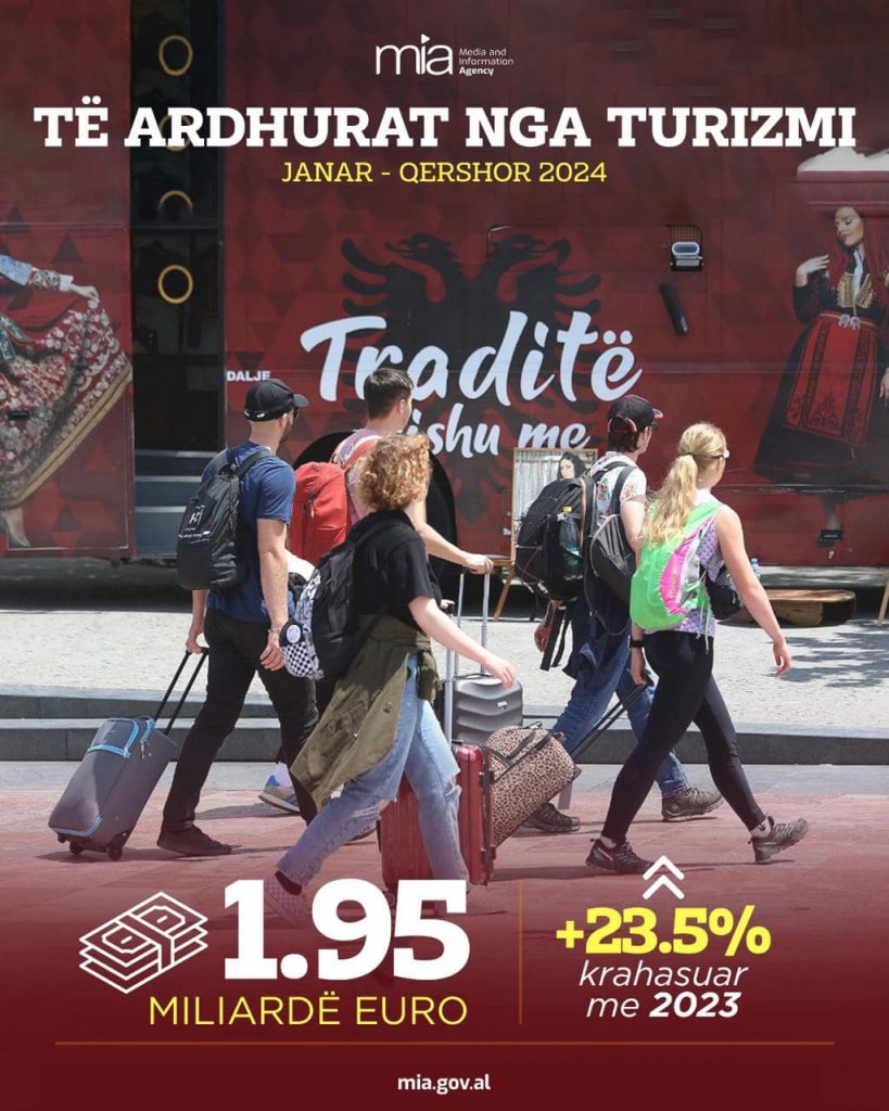 Të ardhurat nga turizmi (Foto ATSH)