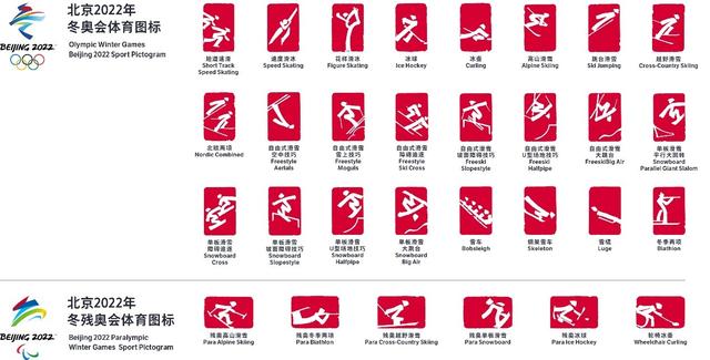 2022 Beijing Kış Olimpiyatları ve Kış Paralimpik Olimpiyatları spor piktogramları açıklandı_fororder_1