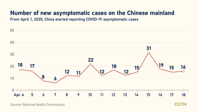 11, bagong naitalang kumpirmadong kaso ng COVID-19 sa Chinese mainland: lahat, galing sa ibang bansa_fororder_covidchinamainland