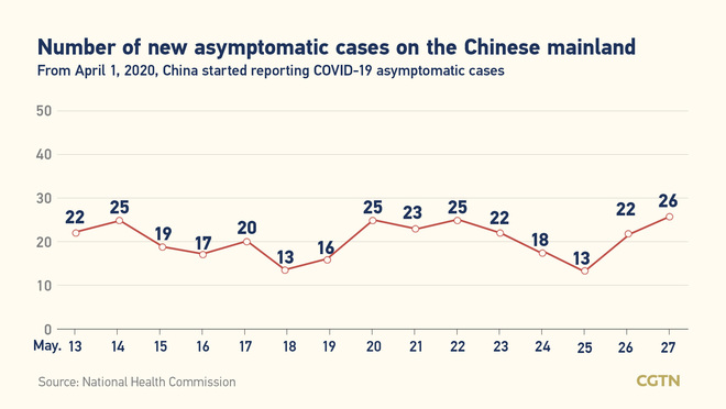 7, bagong naitalang kumpirmadong kaso ng COVID-19 sa Chinese mainland; lahat ay galing sa labas ng bansa_fororder_coviddaigdig