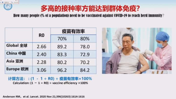 Viện sĩ Chung Nam Sơn: Trung Quốc có thể đạt miễn dịch cộng đồng sau khi hơn 80% dân số tiêm vắc-xin_fororder_d19aa5681f1d4d8b2784666c712b2a88