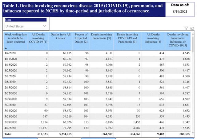 Truyền thông Mỹ: Thời gian Mỹ xuất hiện ca tử vong bởi COVID-19 đầu tiên sớm hơn_fororder_美国首例新冠肺炎死亡病例时间提前3