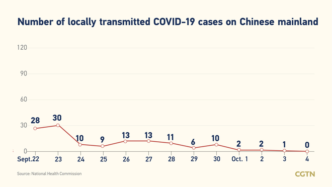 26, bagong naitalang kumpirmadong kaso ng COVID-19 sa Chinese mainland: lahat ay galing sa labas ng bansa_fororder_06covid