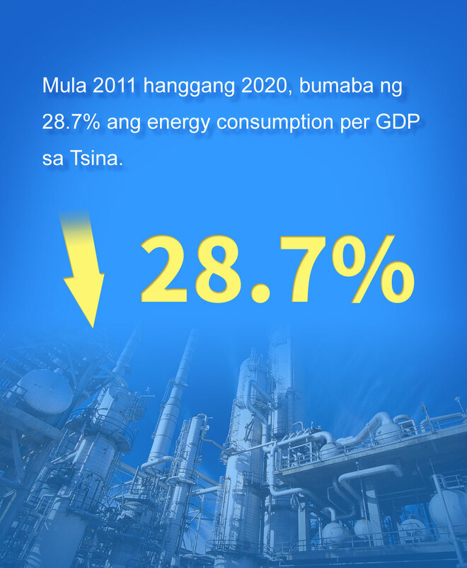 Tsina, laging nagsisikap para harapin ang pagbabago ng klima_fororder_2021102804