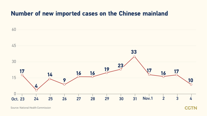 78, baogong naitalang kumpirmadong kaso ng COVID-19 sa Chinese mainland: 68 ay domestikong kaso_fororder_0302covid